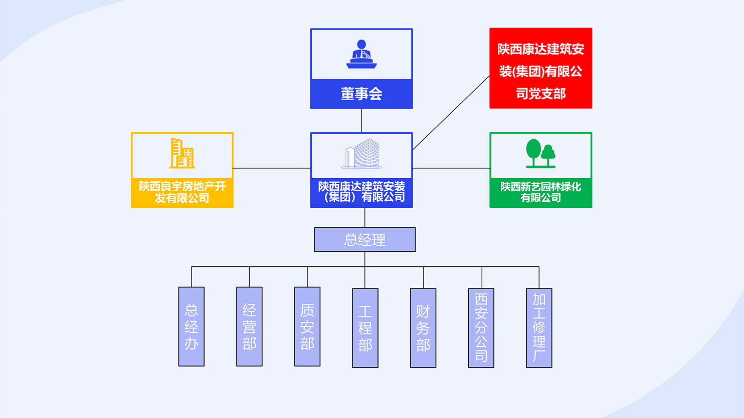 康达企业组织架构.jpg